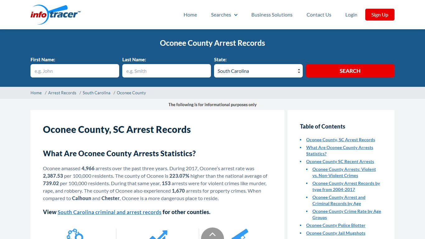 Oconee County, SC Arrest Records - Infotracer.com